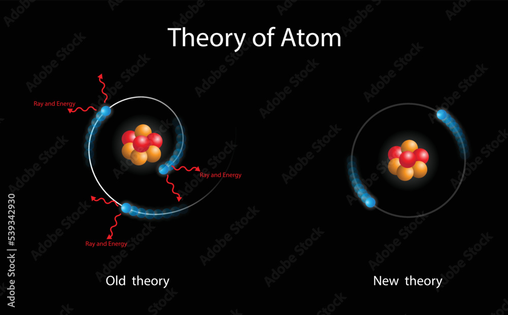 illustration of physics and chemistry, Theory of atom, model of the