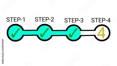 Step 1 to 4 System process on white background