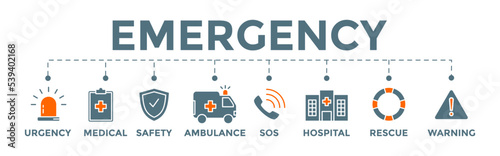 Emergency banner web illustration concept with urgency icon, medical icon, safety icon, ambulance icon, sos, hospital, rescue, and warning icon