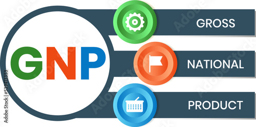 GNP - gross national product business concept background. vector illustration concept with keywords and icons. lettering illustration with icons for web banner, flyer, landing page, presentation