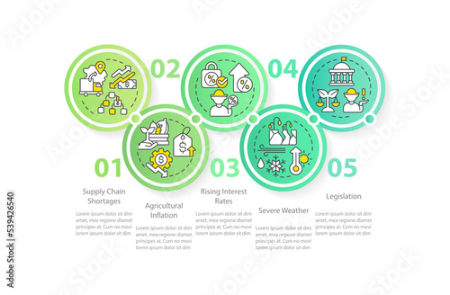 Farming economics issues circle infographic template. Agribusiness. Data visualization with 5 steps. Editable timeline info chart. Workflow layout with line icons. Myriad Regular font used