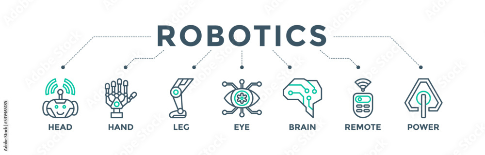 Robotics banner web icon vector illustration concept for robot technology consulting business with an icon of the bot head, hand, leg, bionic eye, brain, remote controller, and power button