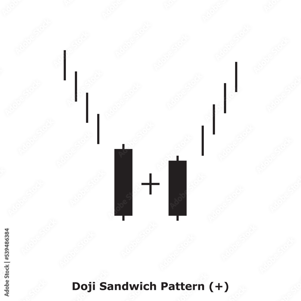 Doji Sandwich Pattern (+) White & Black - Square Doji Sandwich Pattern (+) White & Black - Square