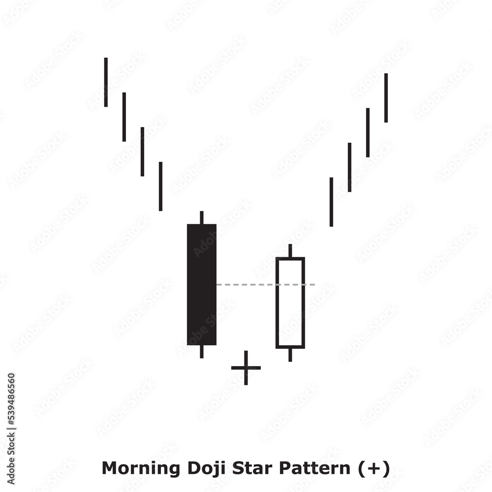 Morning Doji Star Pattern (+) White & Black - Square Morning Doji Star Pattern (+) White & Black - Square