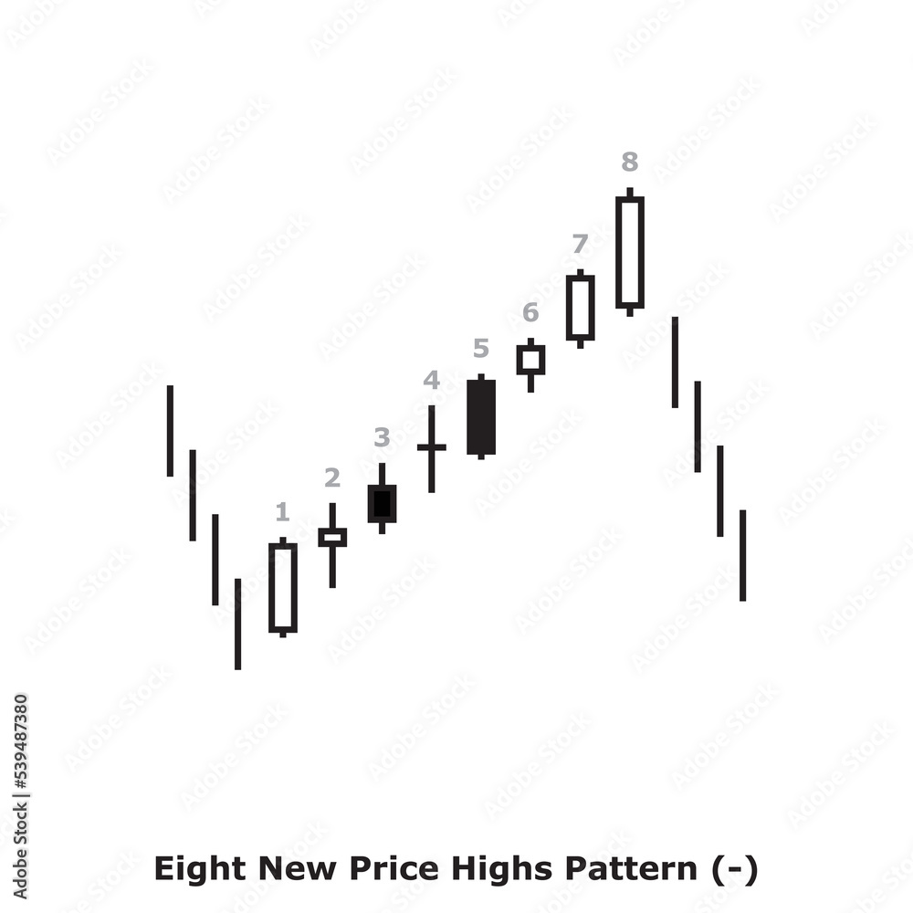 Eight New Price Highs Pattern (-) White & Black - Square