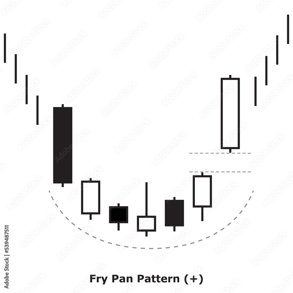 Fry Pan Pattern (+) White & Black - Square
