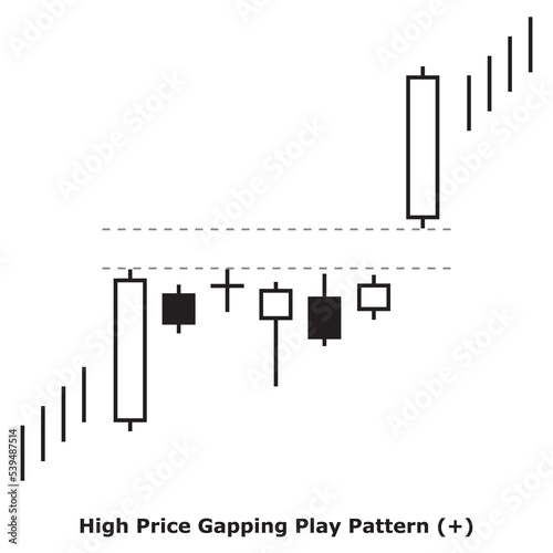 High Price Gapping Play Pattern     White   Black - Square