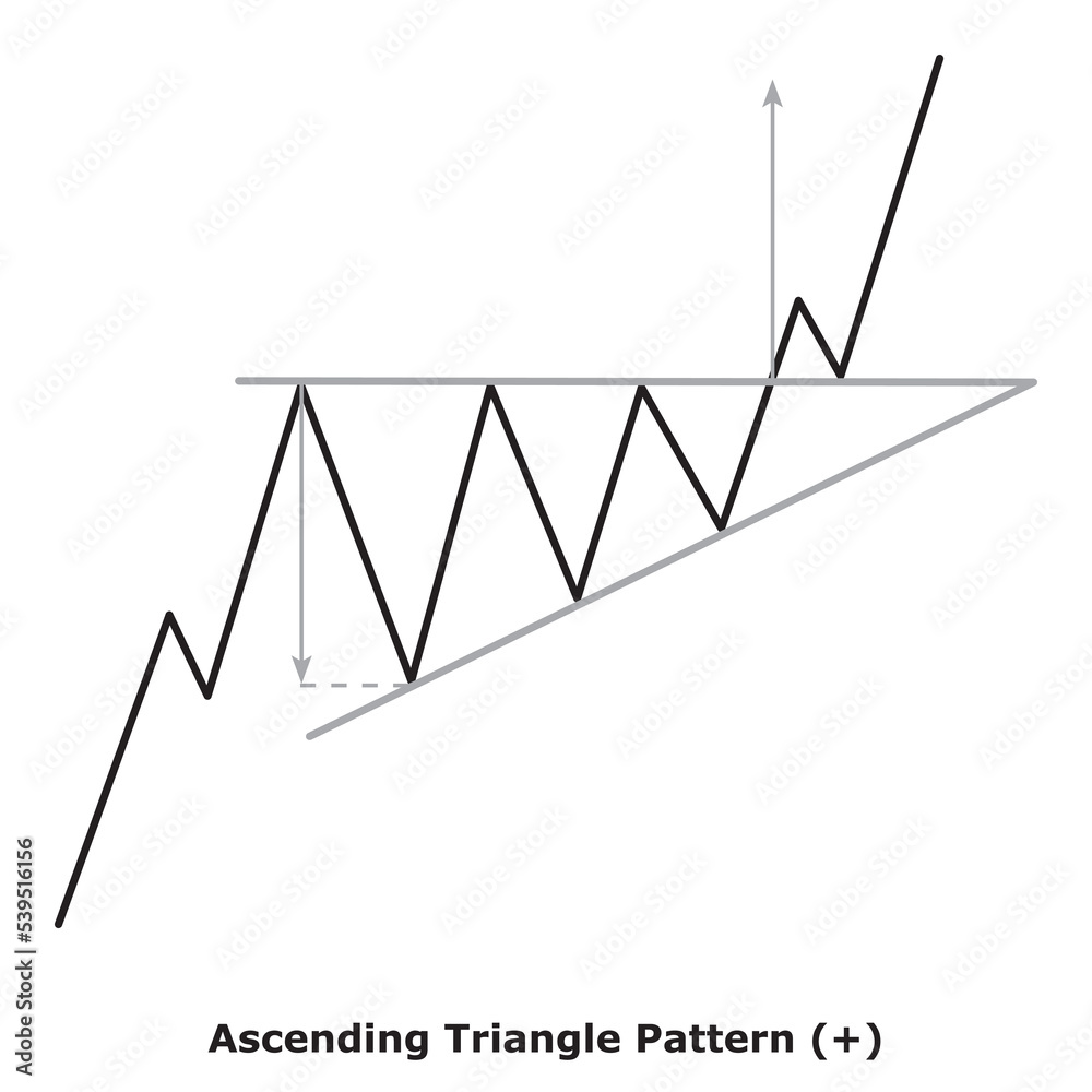 Ascending Triangle Pattern (+) White & Black Ascending Triangle Pattern (+) White & Black