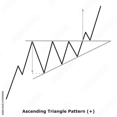 Ascending Triangle Pattern (+) White & Black