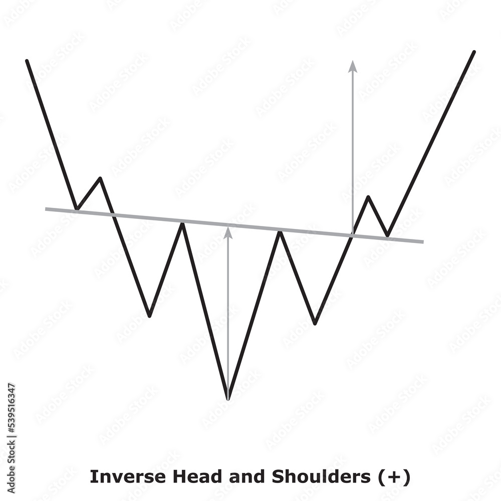 Inverse Head and Shoulders (+) White & Black