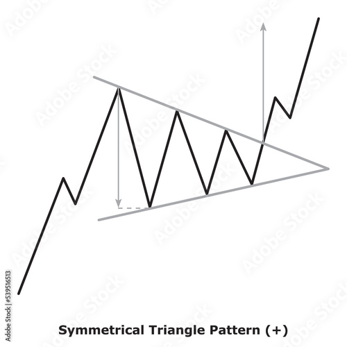 Symmetrical Triangle Pattern (+) White & Black
