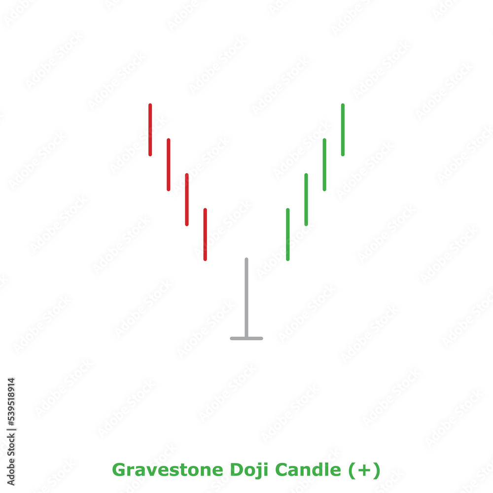 Gravestone Doji Candle (+) Green & Red - Round Gravestone Doji Candle (+) Green & Red - Round