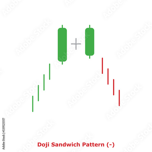 Doji Sandwich Pattern  -  Green   Red - Round