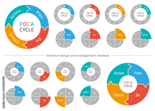 PDCA CYCLE ｜Plan（計画）、Do（実行）、Check（評価）、Action（改善）のタイトルセット（白枠あり）