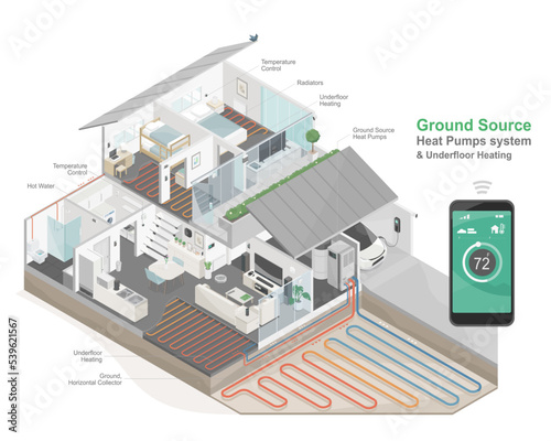 home ground source heat pumps technology smart system component ecology technology diagram isometric