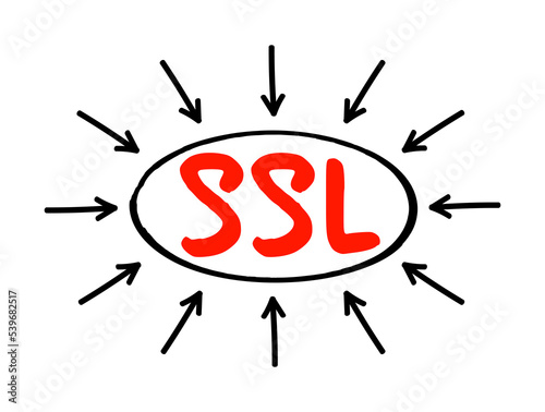 SSL - Secure Sockets Layer is a cryptographic protocol designed to provide communications security over a computer network, acronym text concept with arrows
