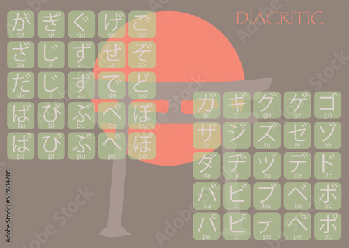 Hiragana and Katakana Japanese basic characters handwritten table. 