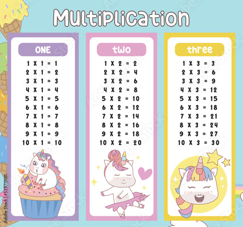 Multiplication table charts with cute unicorn design for kids. Math time table illustration for toddlers. Vector illustration file.