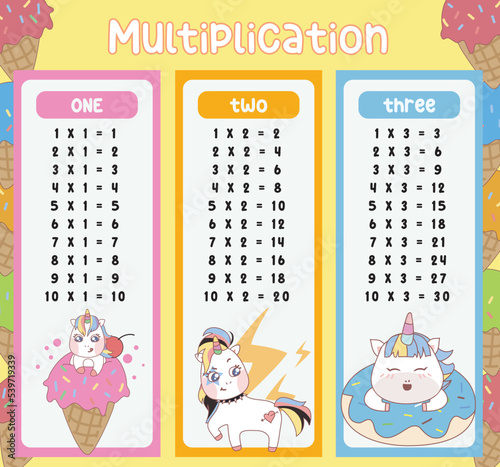Multiplication table charts with cute unicorn design for kids. Math time table illustration for toddlers. Vector illustration file.