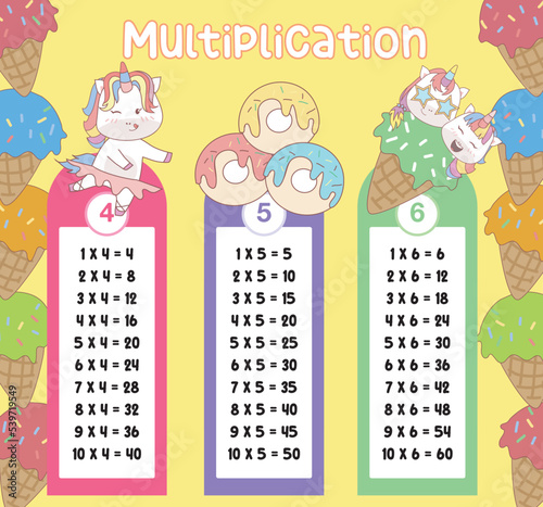 Multiplication table charts with cute unicorn design for kids. Math time table illustration for toddlers. Vector illustration file.