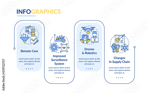 Healthcare system in post covid era rectangle infographic template. Data visualization with 4 steps. Editable timeline info chart. Workflow layout with line icons. Lato Bold, Regular fonts used