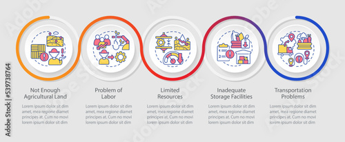 Global farming problems loop infographic template. Agro challenges. Data visualization with 5 steps. Timeline info chart. Workflow layout with line icons. Myriad Pro-Bold, Regular fonts used