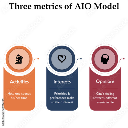 Three Metrics of AIO Model - Activities, Interests, Opinions with icons in an Infographic template
