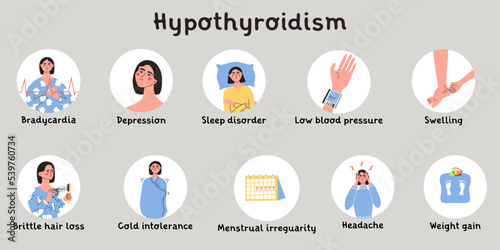 Hypothyroidism symptoms. Thyroid gland problem with endocrinology system, hormone production. Infografic with woman character. Flat vector medical illustration