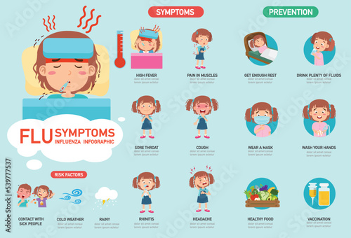 FLU symptoms or Influenza infographic vector illustration.