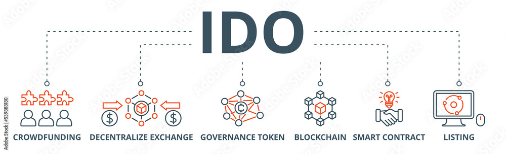 Ido banner web icon vector illustration concept of initial dex offering with icon of crowdfunding, decentralized exchange, governance token, blockchain, smart contract and listing