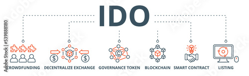 Ido banner web icon vector illustration concept of initial dex offering with icon of crowdfunding, decentralized exchange, governance token, blockchain, smart contract and listing