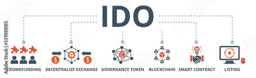 Ido banner web icon vector illustration concept of initial dex offering with icon of crowdfunding, decentralized exchange, governance token, blockchain, smart contract and listing photo