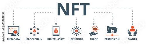 Nft banner web icon vector illustration concept with icon of metadata, blockchain, digital asset, identified, trade, permission and owner
