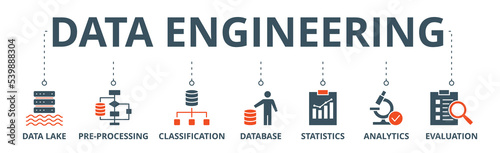 Data engineering banner web icon vector illustration concept with icon of data lake, pre-processing, classification, database, statistics, analytics and evaluation