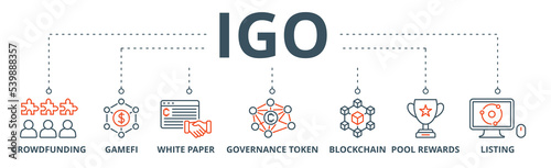 IGO banner web icon vector illustration concept of initial game offering with icon of crowdfunding, gamefi, white paper, governance token, blockchain, pool rewards and listing