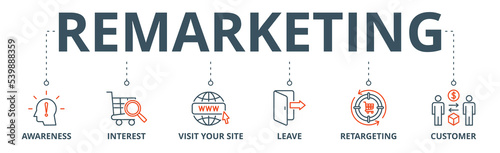 Remarketing banner web icon vector illustration concept with icon of awareness, interest, visit your site, leave, retargeting and customer