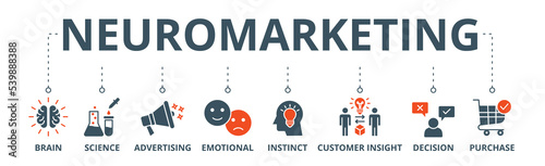Neuromarketing banner web icon vector illustration concept with icon of brain, science, advertising, emotional, instinct, customer insight, decision and purchase