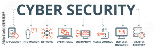 Cyber security banner web icon vector illustration concept with icon of application, information, network, operational, encryption, access control, end-user education and disaster recovery