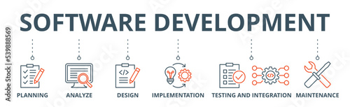 Software development banner web icon vector illustration concept with icon of planning, analyze, design, implementation, testing, integration, and maintenance