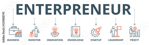 Enterpreneur banner web icon vector illustration concept with icon of business, investor, innovation, knowledge, startup, leadership and profit