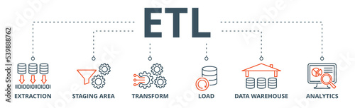 Etl banner web icon vector illustration concept of extract transform load with icon of extraction, staging area, data warehouse and analytics photo