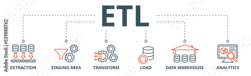 Etl banner web icon vector illustration concept of extract transform load with icon of extraction, staging area, data warehouse and analytics