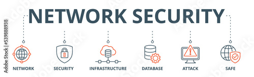 Network security banner web icon vector illustration concept with icon of network ,security, infrastructure, database, attack and safe