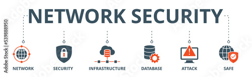Network security banner web icon vector illustration concept with icon of network ,security, infrastructure, database, attack and safe