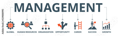 Management banner web icon vector illustration concept with icon of global, human resources, organization, opportunity, career, success and growth