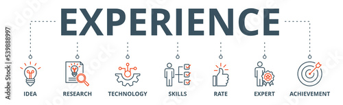 Experience banner web icon vector illustration concept with icon of idea, research, technology, skills, rate, expert and achievement