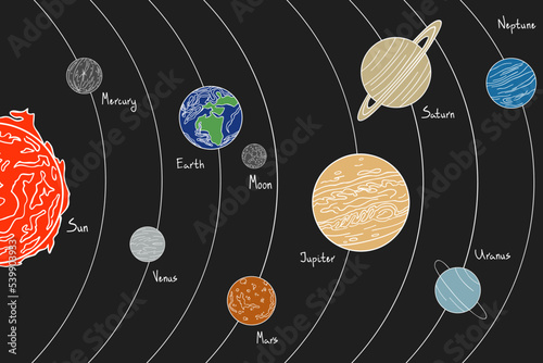 Solar system in color. Hand drawn planet orbits, sun and moon. Astronomy educating illustration. The model of solar system with sun in the center.