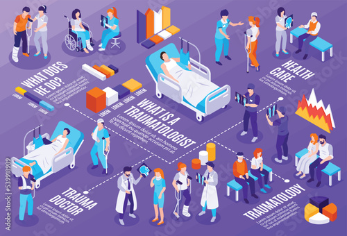 Traumatologist Infographics Horizontal Illustration