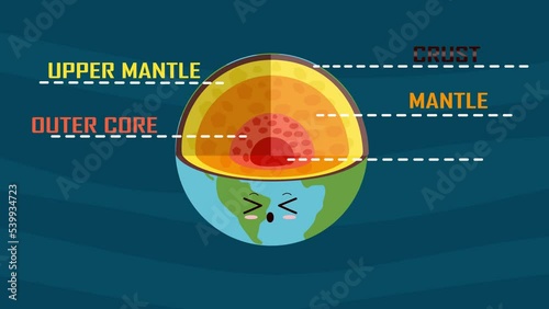 Layers of the earth, from crust to the inner core