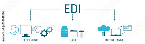 EDI - electronic data interchange  Banner with icons illustration.